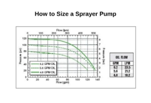 How to Size a Sprayer Pump: Flow, Pressure, and Pump Type Explained